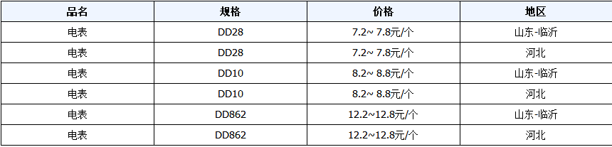 臨沂廢舊電表回收價(jià)格